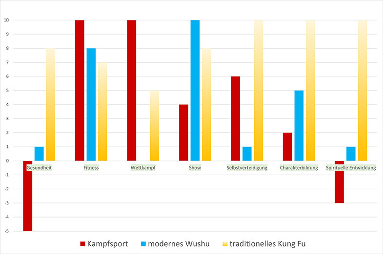 Kampfsport VS Kung Fu Vergleich